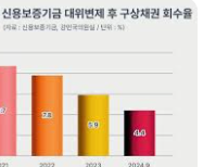 2025년 하반기 신용보증기금 채용 직무