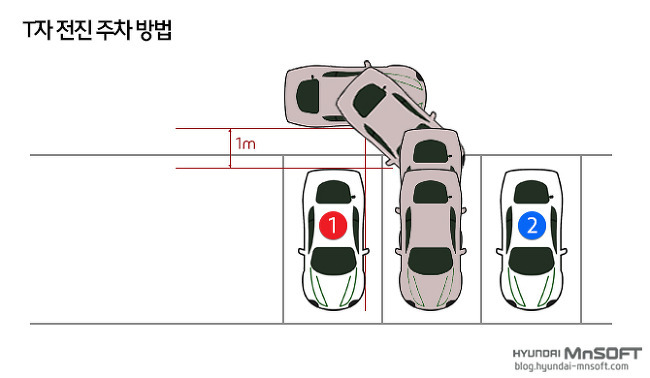 전진주차 시 주의사항과 올바른 진입 방법