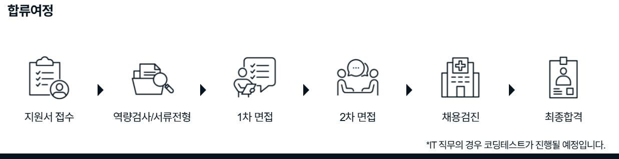 2025년 하반기 기아 합류 여정