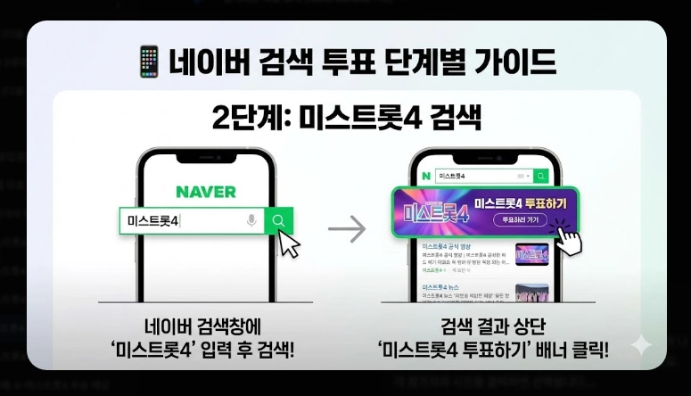 미스트롯4 투표 방법 [2026년 최신] 온라인&middot;문자투표 3단계 및 36명 진출자