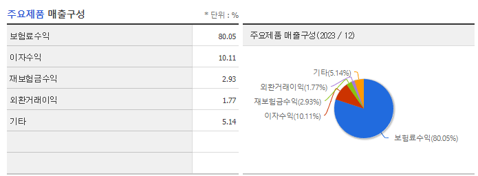 삼성화재_주요제품