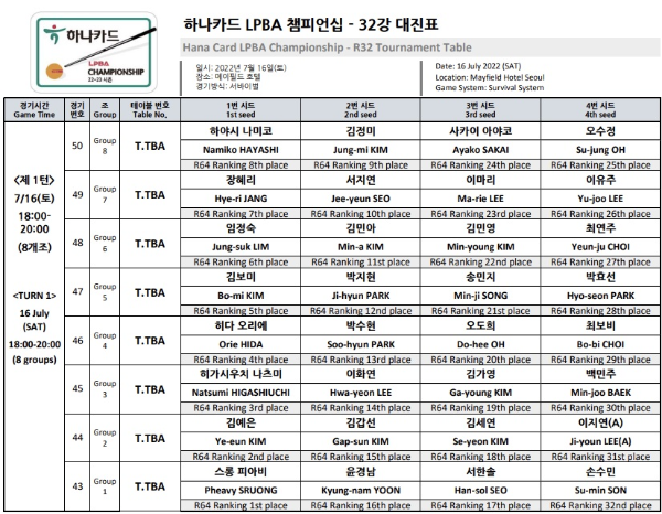 하나카드 LPBA 챔피언십 32강 대진표 - 64강 경기결과