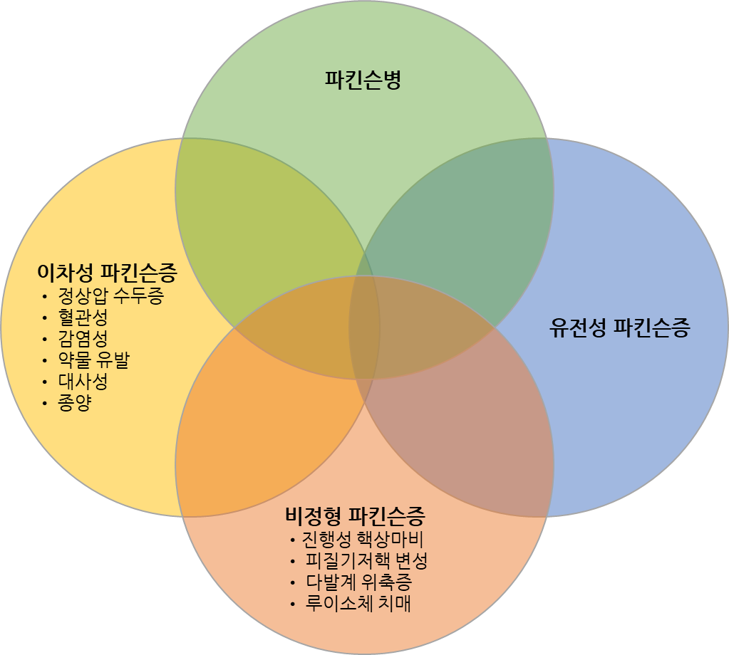 파킨슨병 초기증상 시작은 미세한 떨림에서?