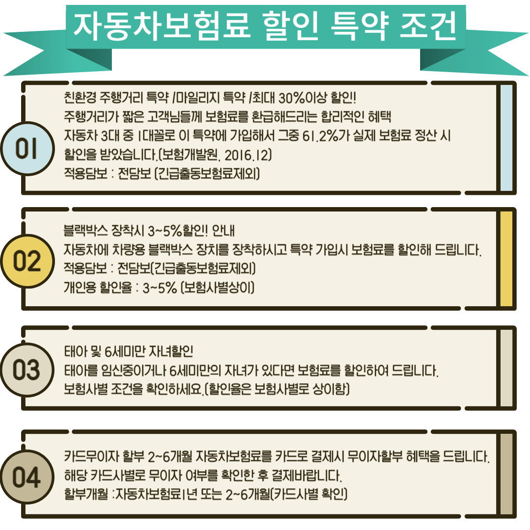 자동차보험료 앱에서 한번에 비교하기