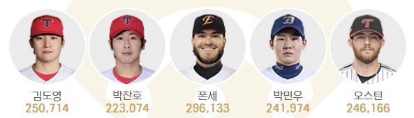 KBO 올스타 투표 바로가기(+ 실시간 집계 현황)