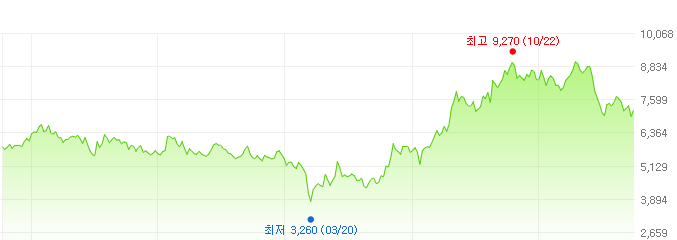 제이비금융지주-주가변화