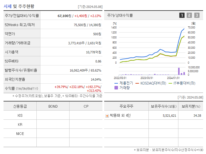 제룡전기_기업개요