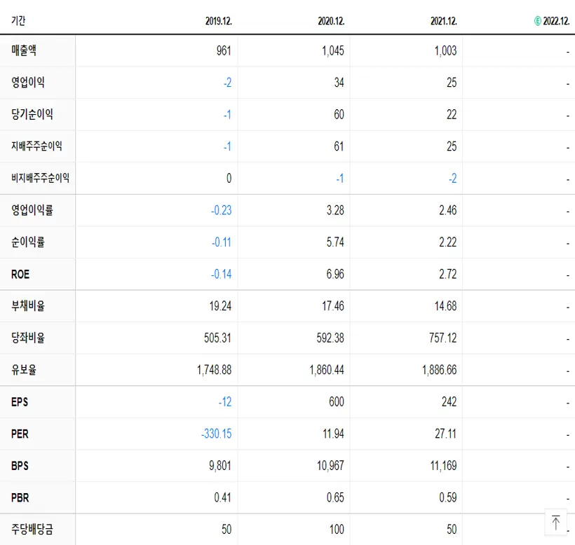 파인디지털 재무제표