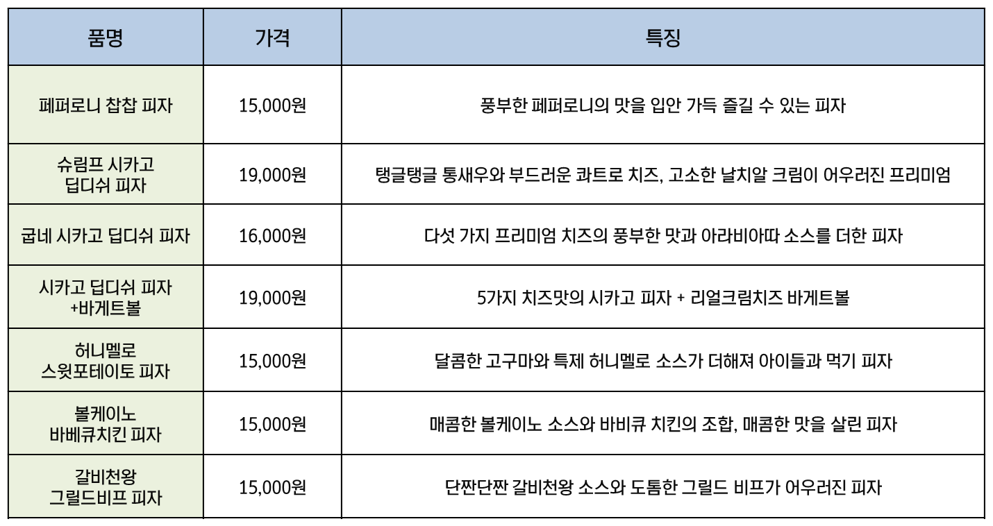 굽네치킨-피자메뉴-가격