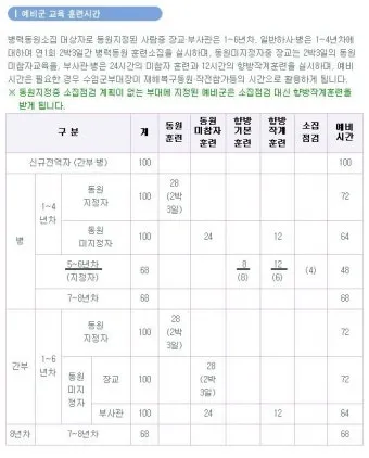 2025 예비군 훈련시간 변경 내용과 훈련비 정보 총정리_32