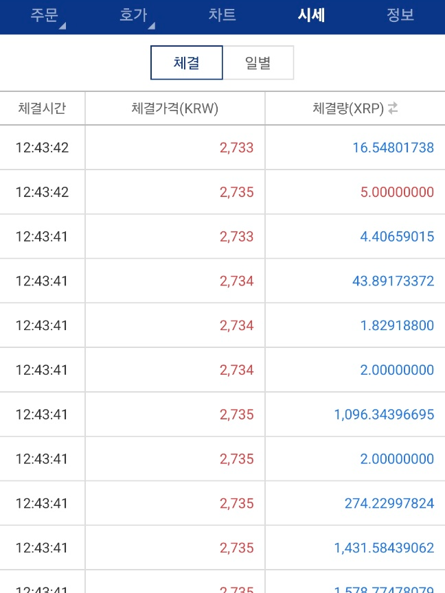 XRP 배경,역사와 종합 전망