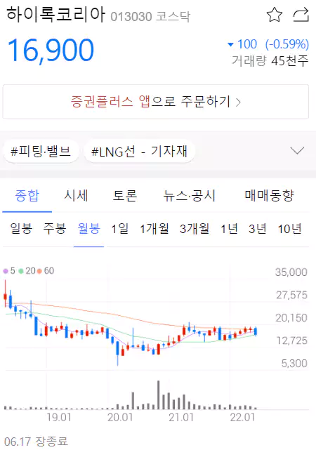 하이록코리아 차트