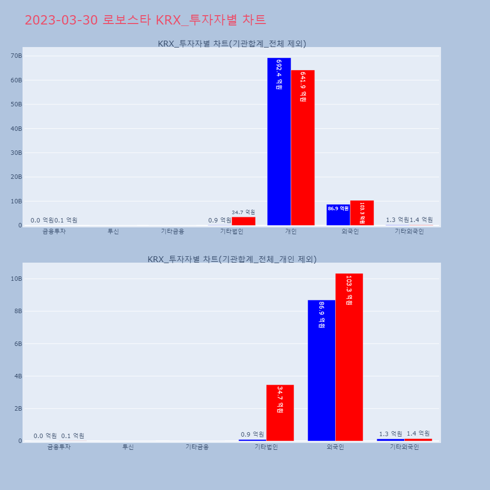 로보스타_KRX_투자자별_차트