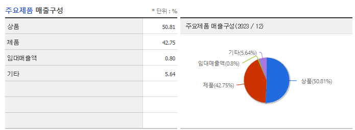 한독_주요제품