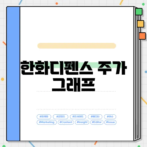 한화디펜스 주가 그래프