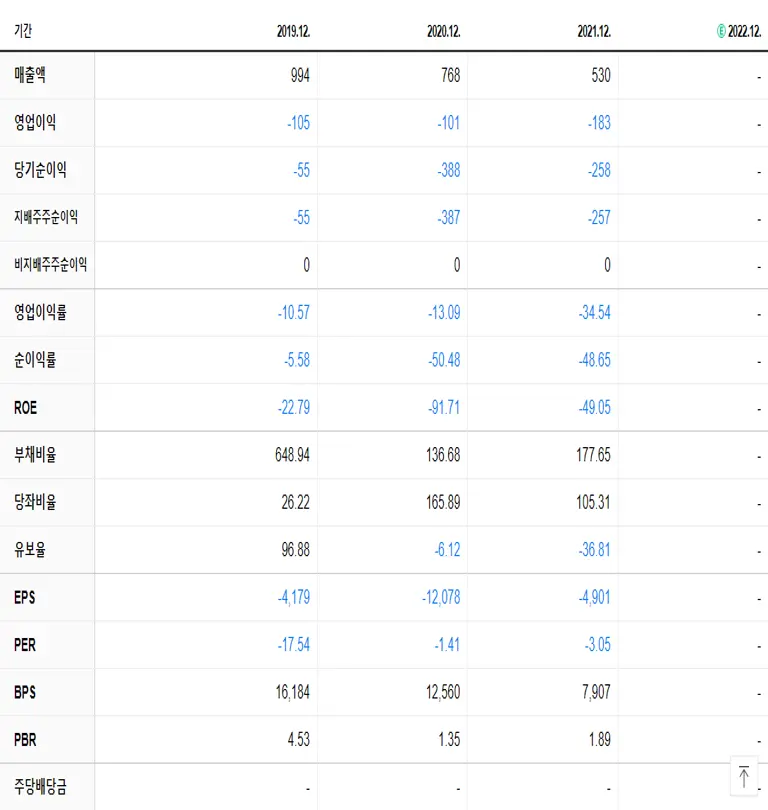 다이나믹디자인 재무제표