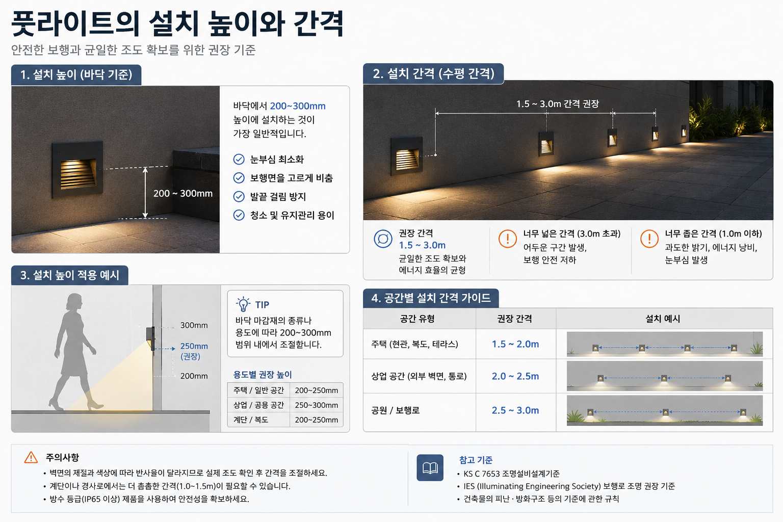 설치 높이와 간격