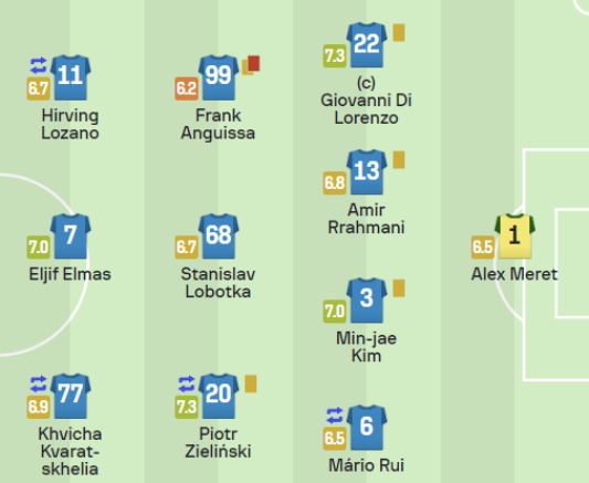 UEFA 챔피언스리그 8강 1차전 AC밀란 선발 선수 명단