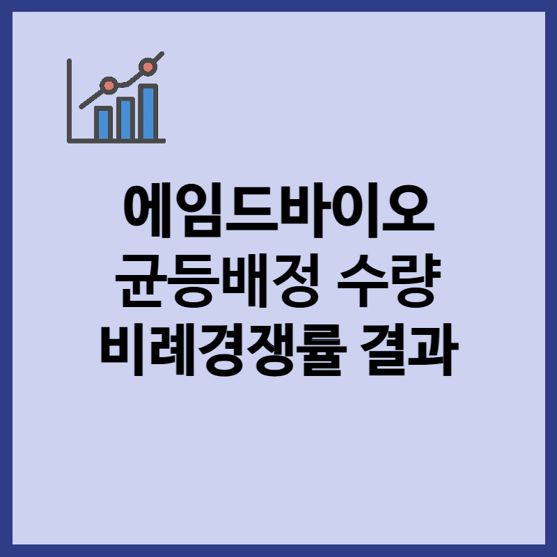 에임드바이오 균등배정 수량, 비례경쟁률