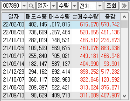 네이처셀 프로그램