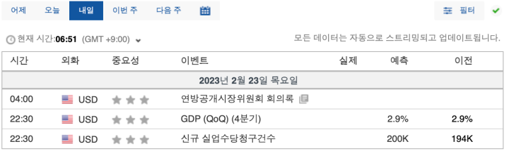 FOMC 회의록-4시-발표