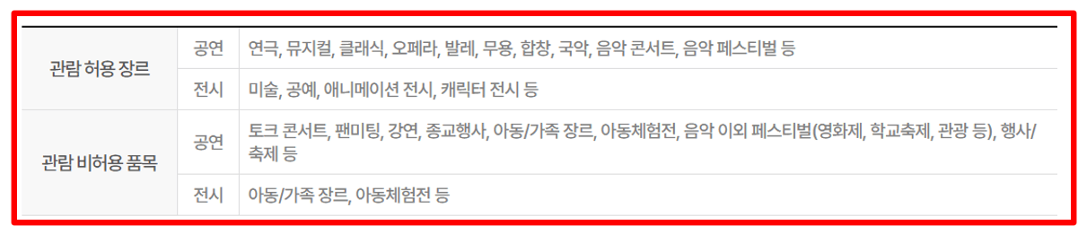 청년문화예술패스 15만원 지원금 신청대상 사용방법 사용처