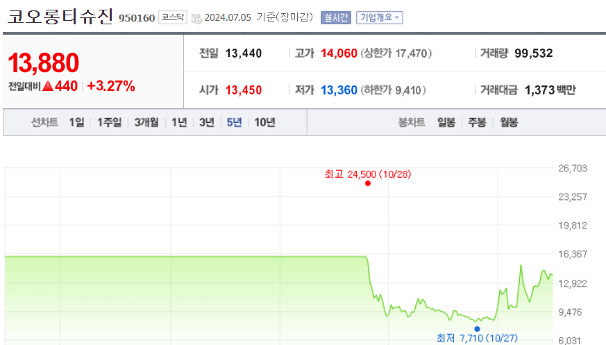 코오롱티슈진 주가