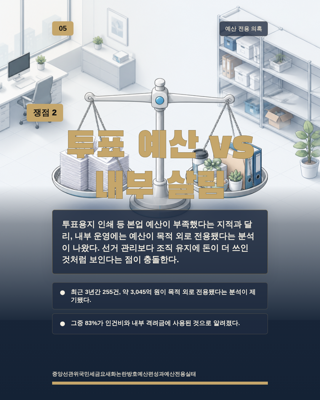 투표 예산 vs 내부 살림