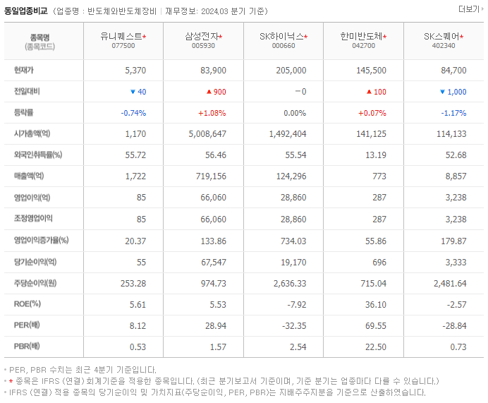 유니퀘스트_동종업비교자료