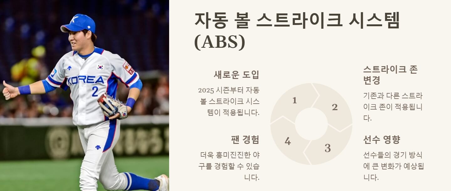 2025 KBO 시범경기 일정 