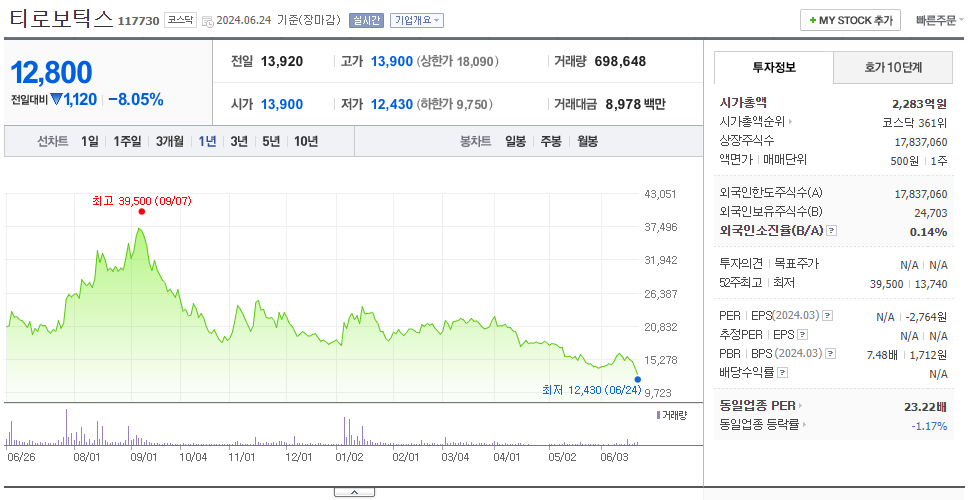 티로보틱스_주가