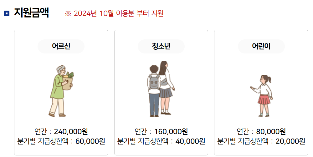 강남구 교통비 지원 금액