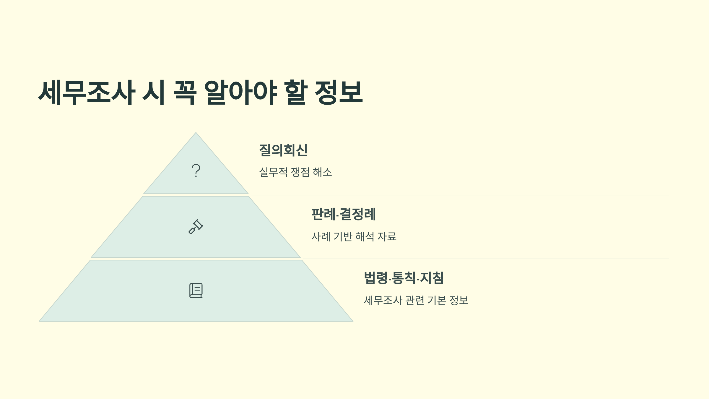 세무조사 준비 체크리스트