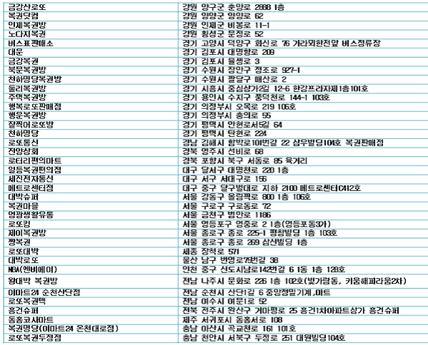 2회 1등 당첨 판매점 현황