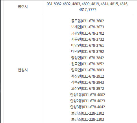 코로나19 경기도지역 예방접종 양주시외 사전예약