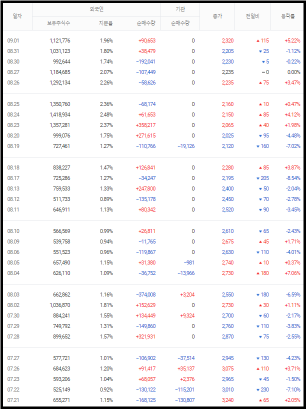 와이제이엠게임즈 매매동향