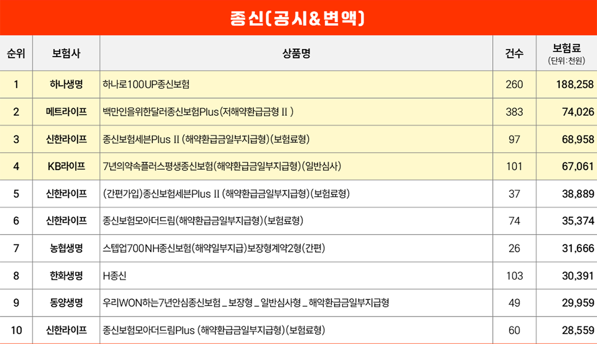 종신변액보험