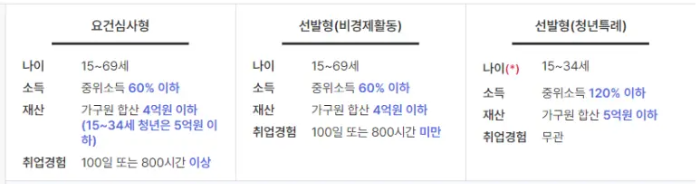 국민취업지원제도 구직촉진수당 온라인 신청 방법