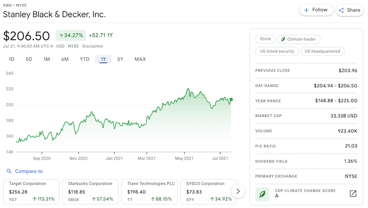swk stock info