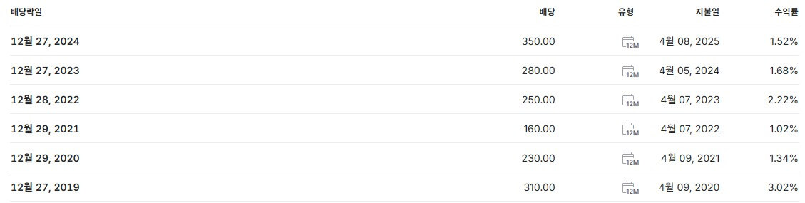 한화시스템 배당금 배당일