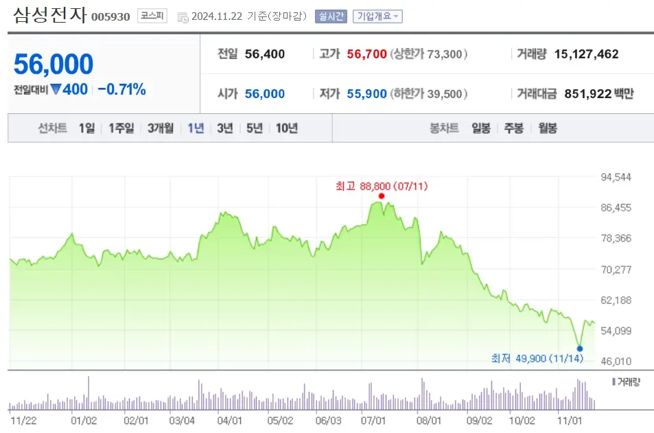 반도체 관련주 수혜주