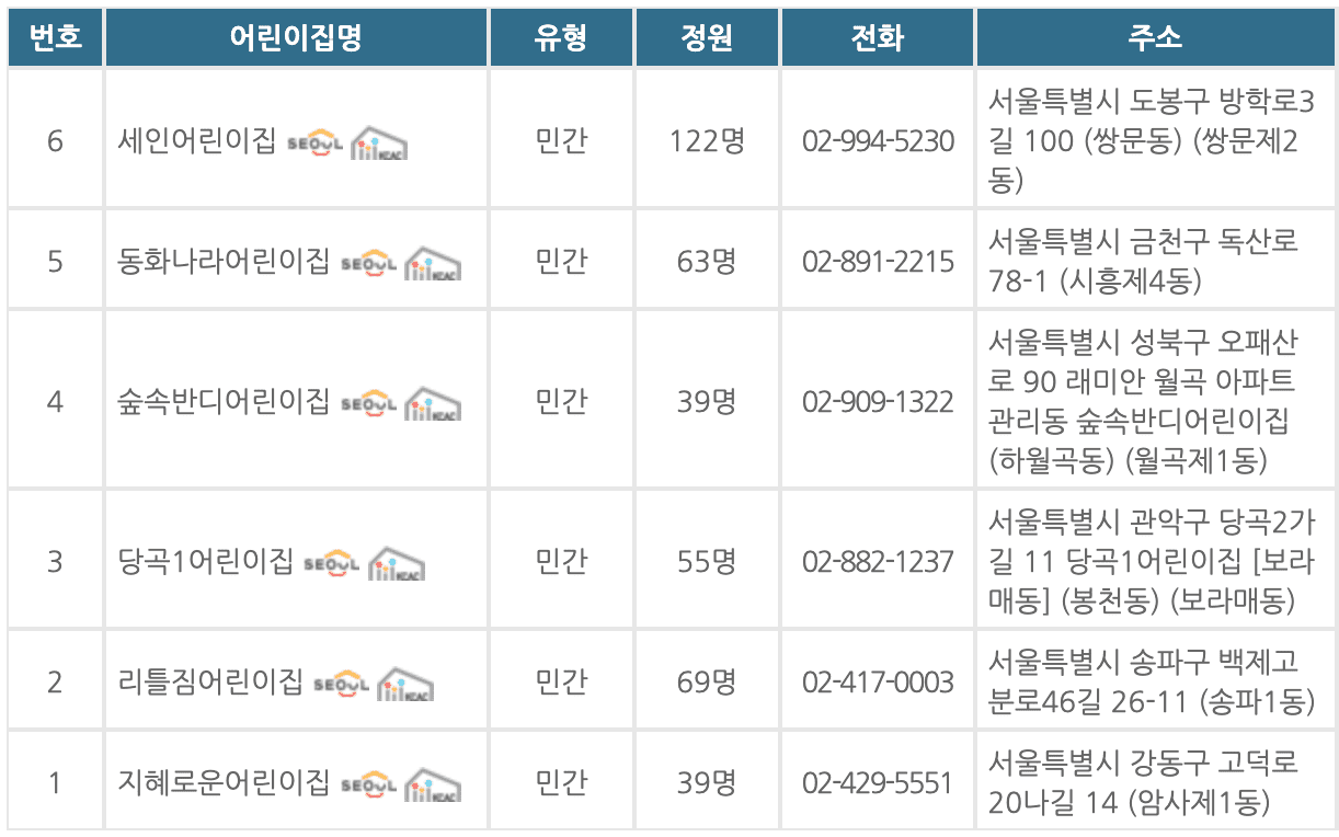 서울형 시간제전문 어린이집 이용 하기 1시간 돌봄 가능