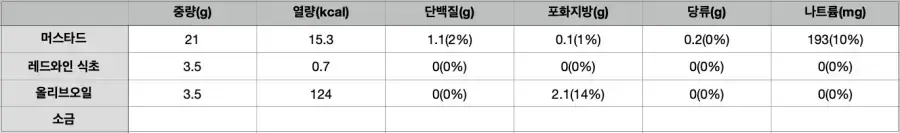 서브웨이-다이어트추천소스