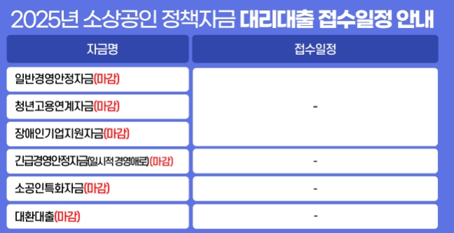 소상공인 지원금 신청방법
