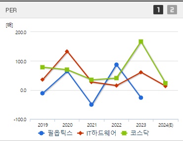 필옵틱스 주가 전망 PER