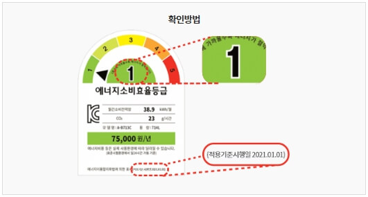 지원대상 제품 에너지효율등급 라벨