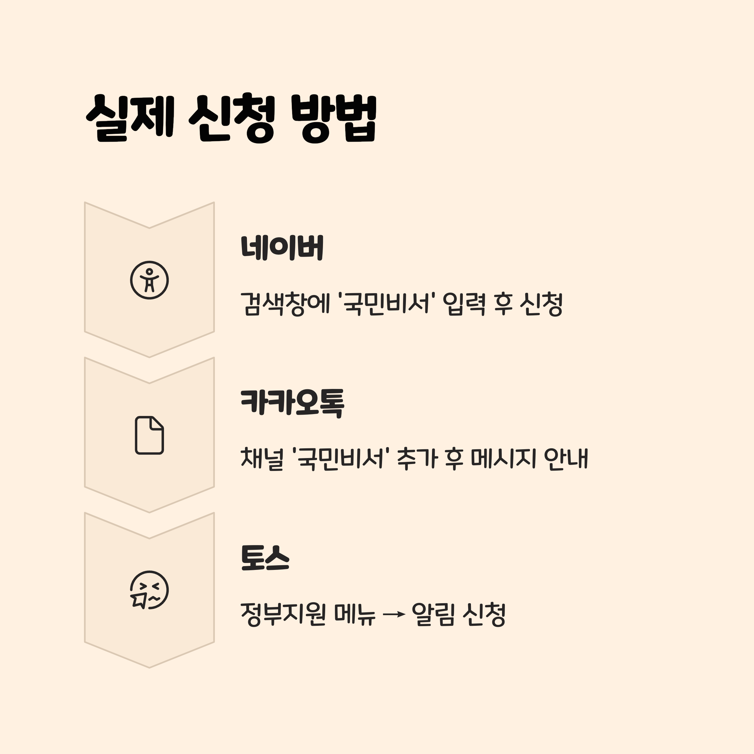 실제 신청 방법 따라하기