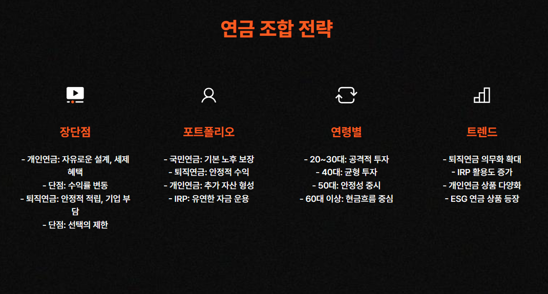 연금 조합 전략