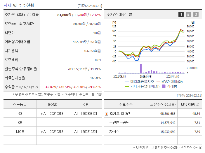 메리츠금융지주_기업개요