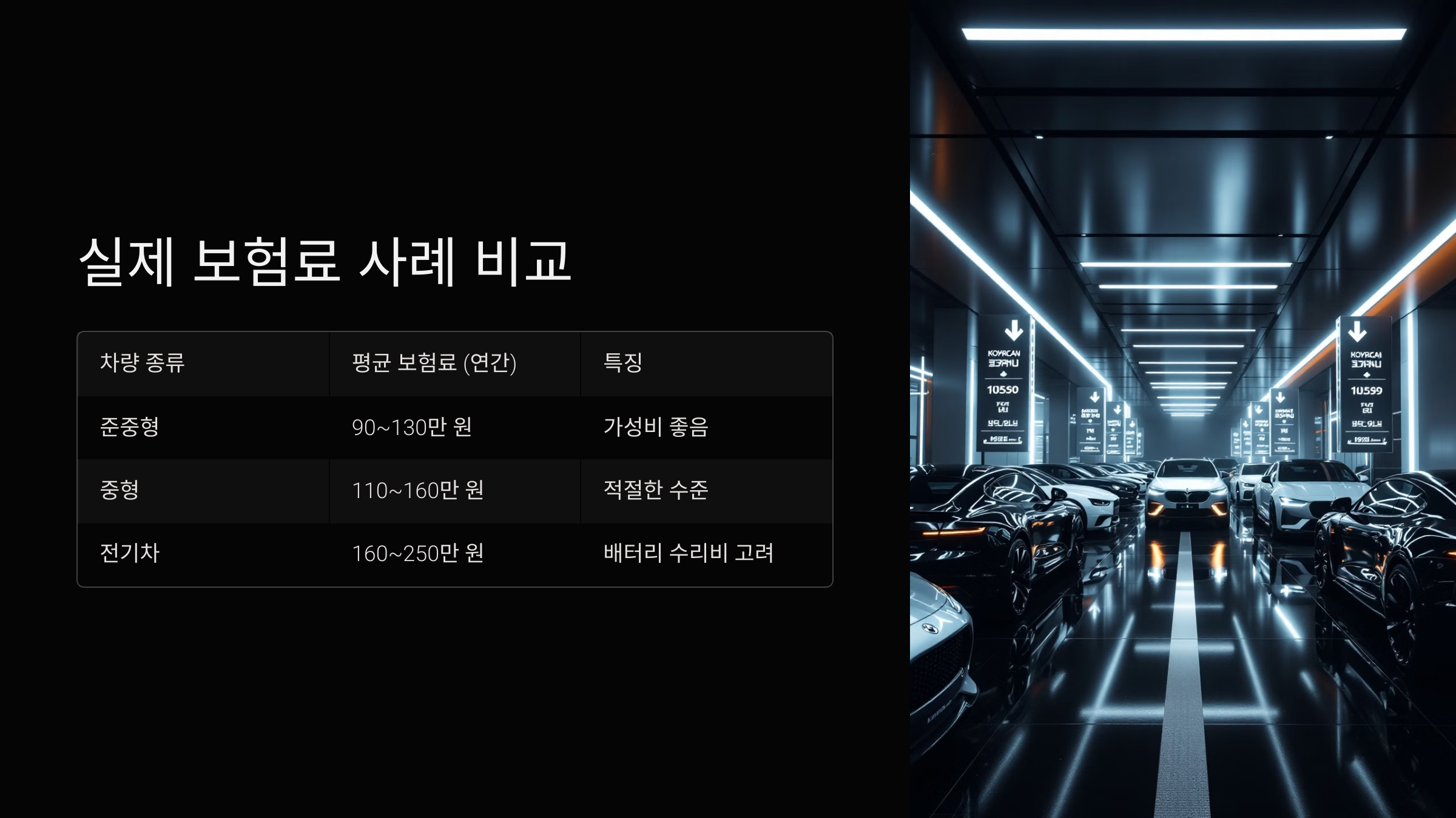 실제 보험료 사례 비교